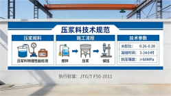 莘县本地工厂讲解：说一遍公路压浆料和铁路压浆料的区别