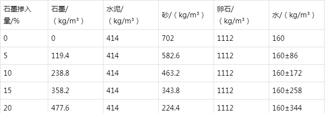 莘县防静电水泥砂浆怎么做(附配比及施工方法)